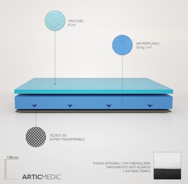 Materasso singolo viscoelastico 105x190x20