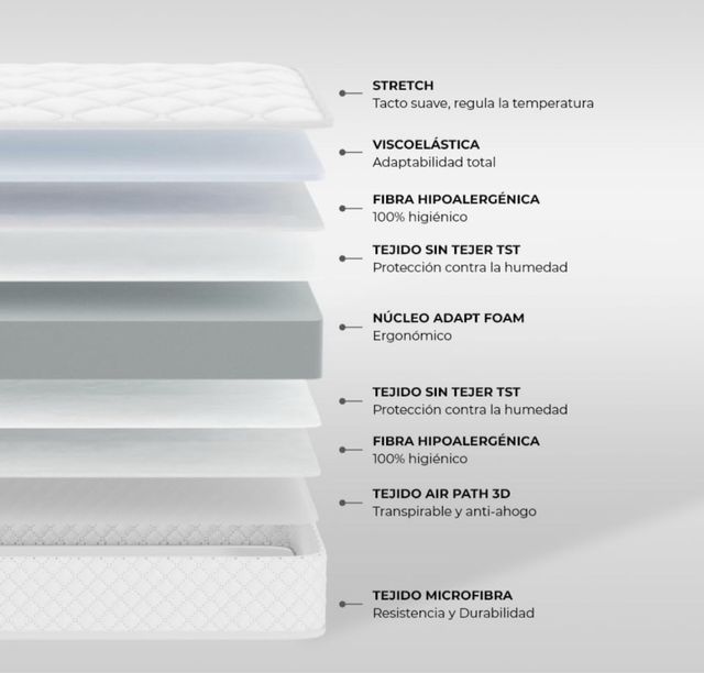 Colchón cuna Nalui 117x57x12cm