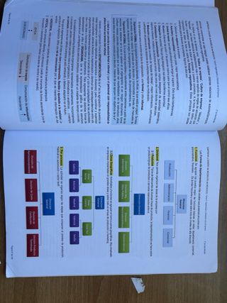 Empresa y Diseño de Modelos de Negocio