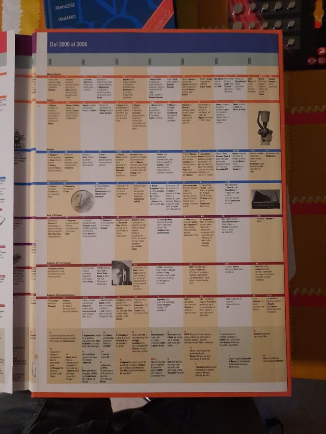 Atlante storico DeAgostini