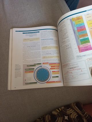 Agenda per il pianeta Terra