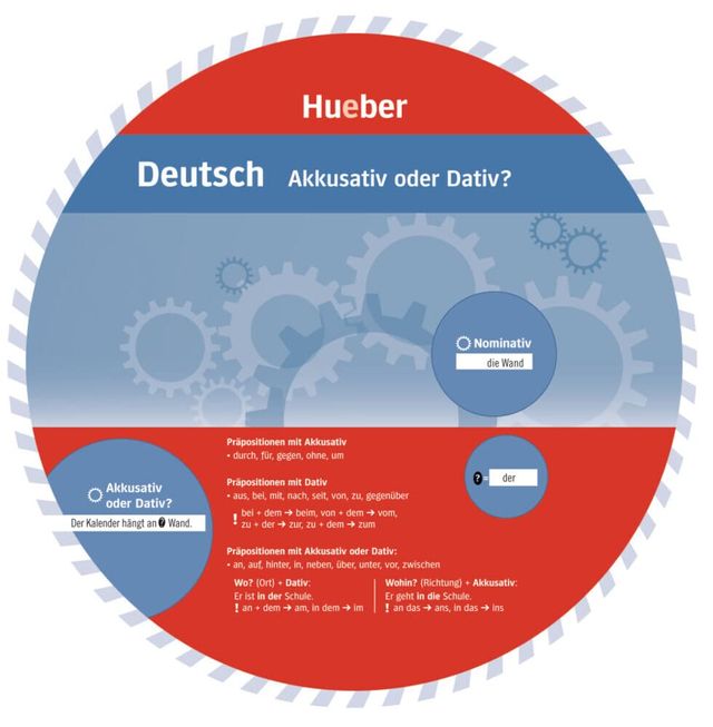 Hueber Wheel Deutsch 