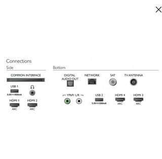Televisor con Ambilight