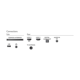 Televisor Philips LED 32 Negro