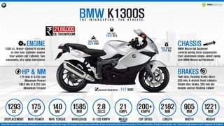 BMW K1300S