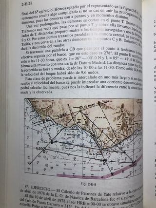 Patrones de yate