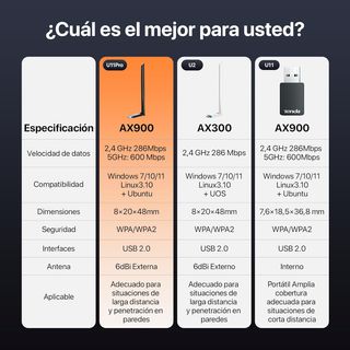 ✨ - Tenda adaptador WiFi AX900 doble banda