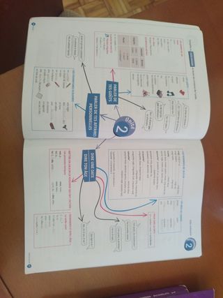 Transit 1 Cahier