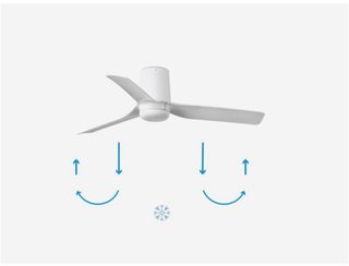 Ventilador diseño FARO  MINI PUNT TUB S