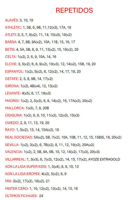 Cambio delle carte collezionabili Panini La Liga 2025/2026