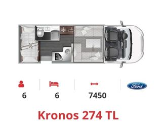Ford Transit 2022