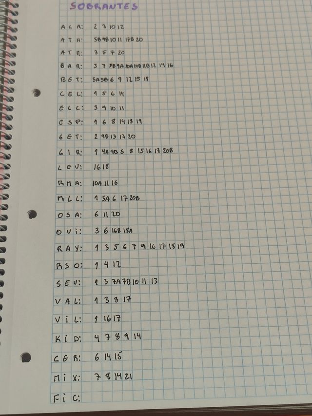 Cambio Cromos Liga Este 25/26