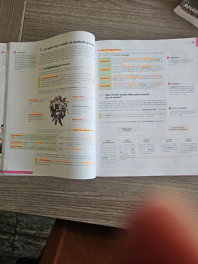 Empresa y diseño de modelos de negocio 2.º Bach...