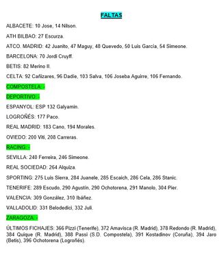 Cromos de La Liga 1995-1996
