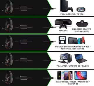 PS4 1TB + 7 
Juegos + Proyector+Auriculares Gamer