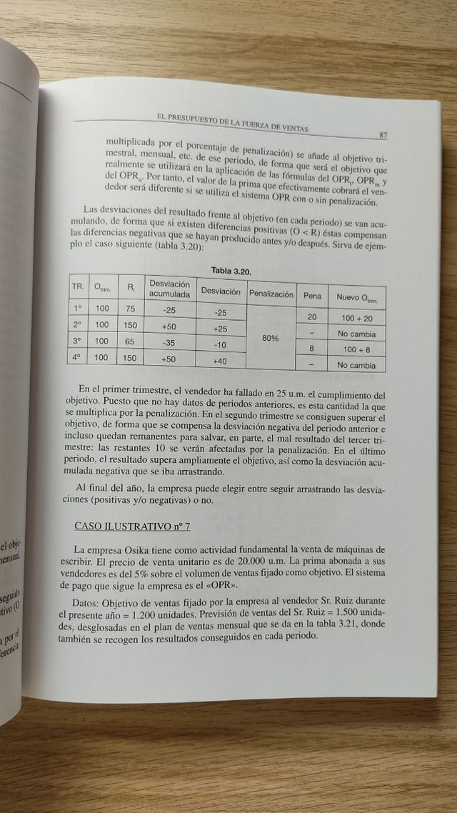 Libro Dirección de la fuerza de ventas