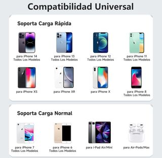 Cargador Apple iPhone Carga Rapida 20W
