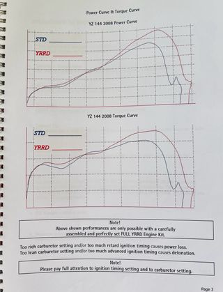 MAS POTENCIA PARA TU YAMAHA YZ 125 KITS 144 YRRD