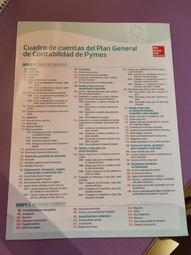 Proceso integral de la actividad comercial