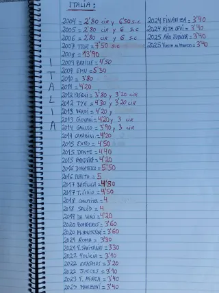 2 Euros Italia Varios Años