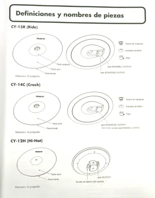 Charles Hi-hat electrónico de Roland CY-12H