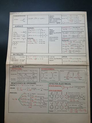 Lámina vintage Química Orgánica.