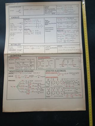 Lámina vintage Química Orgánica.