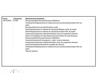 Dacia Duster Essential