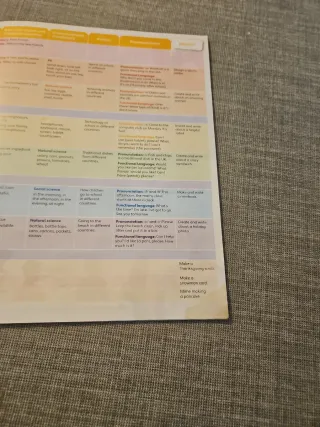 KIDS CAN! 3 Pupil's and Digital Pupil's