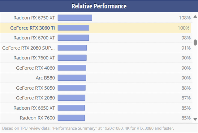 i5 12400F + 3060ti | Lenovo 17IAB7