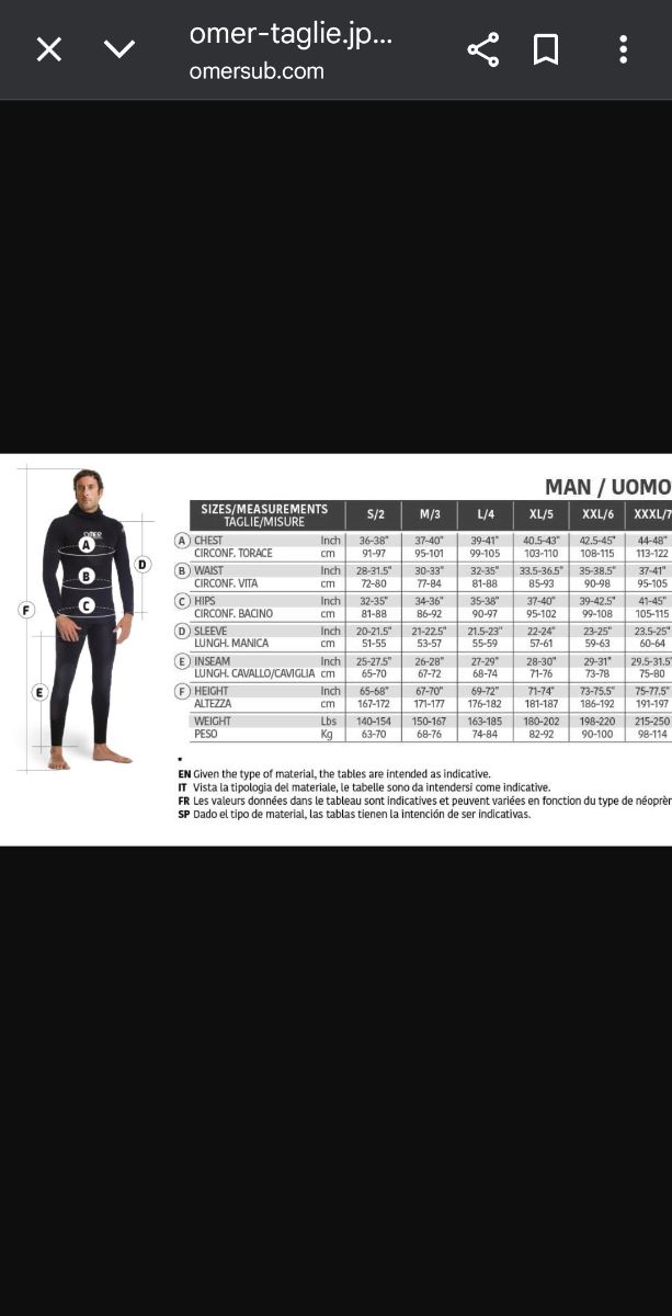 Muta body OmerSub tg. S