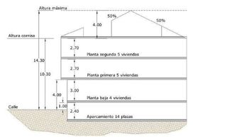 Terreno en venta en Alginet