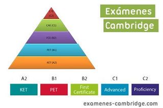 Clases online de inglés preparación official exams