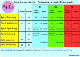 Clases online de inglés preparación official exams