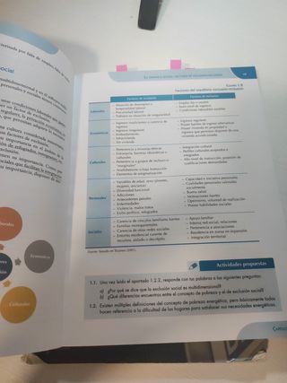 Contexto de la intervencion social