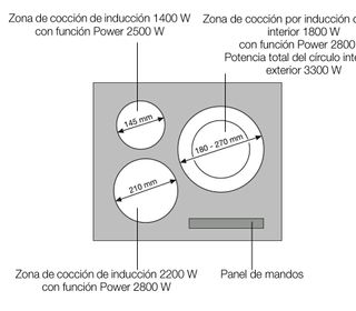 Placa de inducción Electrolux