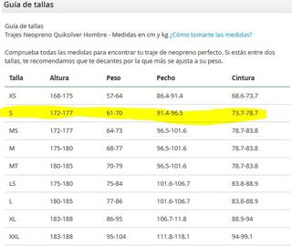 Traje Neopreno Quiksilver Prologue Talla S