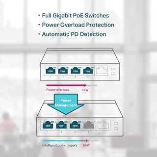 Switch TP-Link 5 Porte Gigabit, 4 PoE