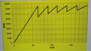Caja Cambios Suzuki Swift Relación Cerrada NUEVA