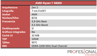 Ryzen 7 3800X – 8 núcleos / 16 hilos – Perfecto