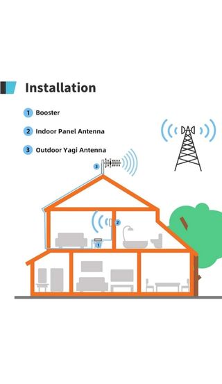 Amplificador de Cobertura Movil