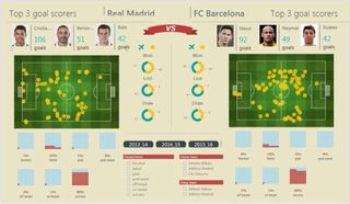 Power BI -Visualización/análisis de datos, informe