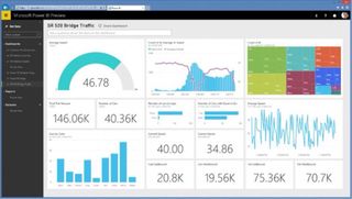 Power BI -Visualización/análisis de datos, informe