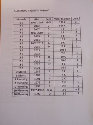 Colección de Monedas Antiguas y Modernas