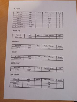 Colección de Monedas Antiguas y Modernas