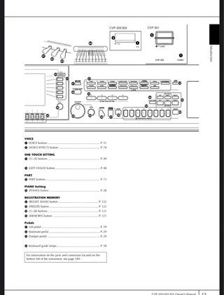 Piano Yamaha Clavinova CVP-301
