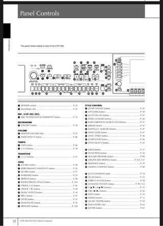Piano Yamaha Clavinova CVP-301