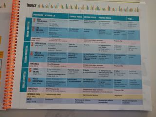 Sueña Música, 6 Primaria