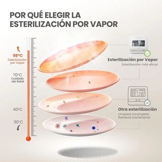 Comfee Mini Lavavajillas de Encimera