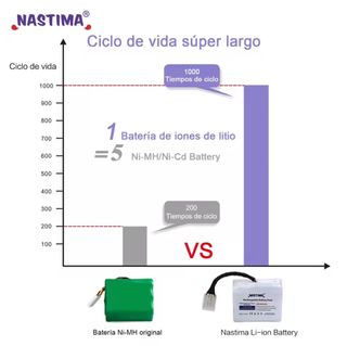 Baterías Recargables NASTIMA para Neato XV